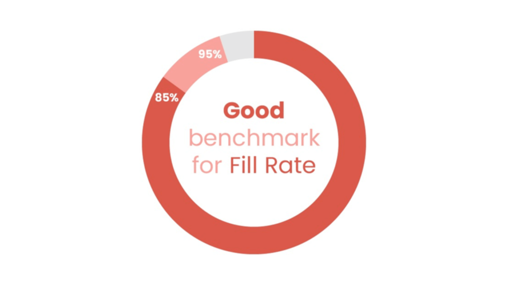 how is fill rate calculated simple global