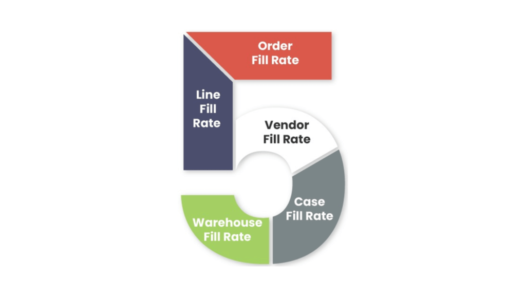 what are the different types of fill rates simple global